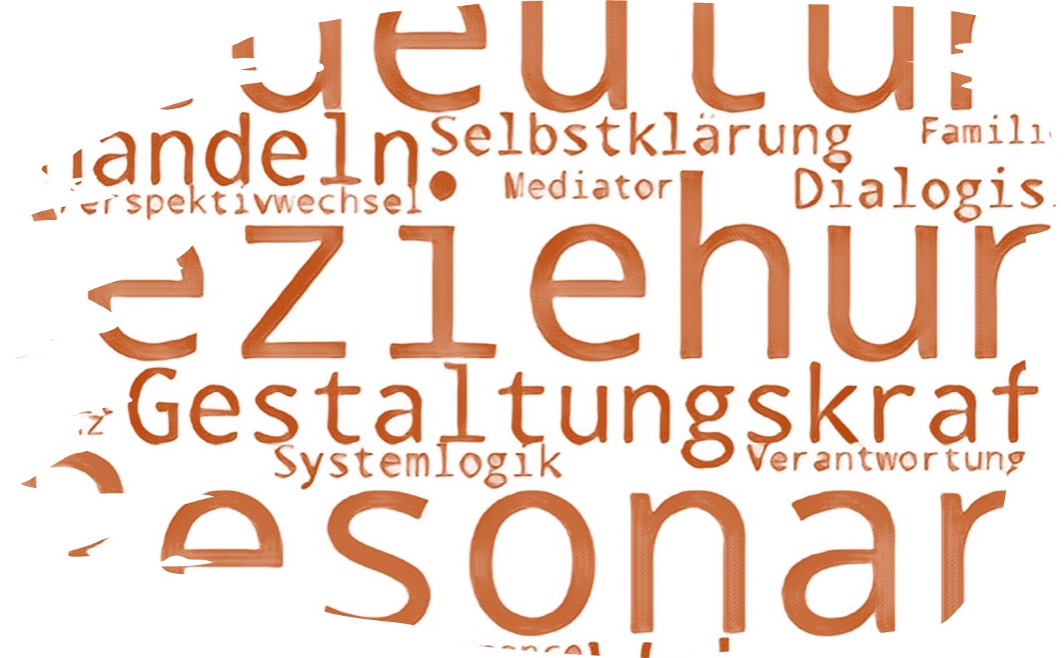 Startbild des Ad_Monter Meta Modells – Resonanz & Orientierung im Wandel